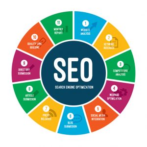 seo marketing