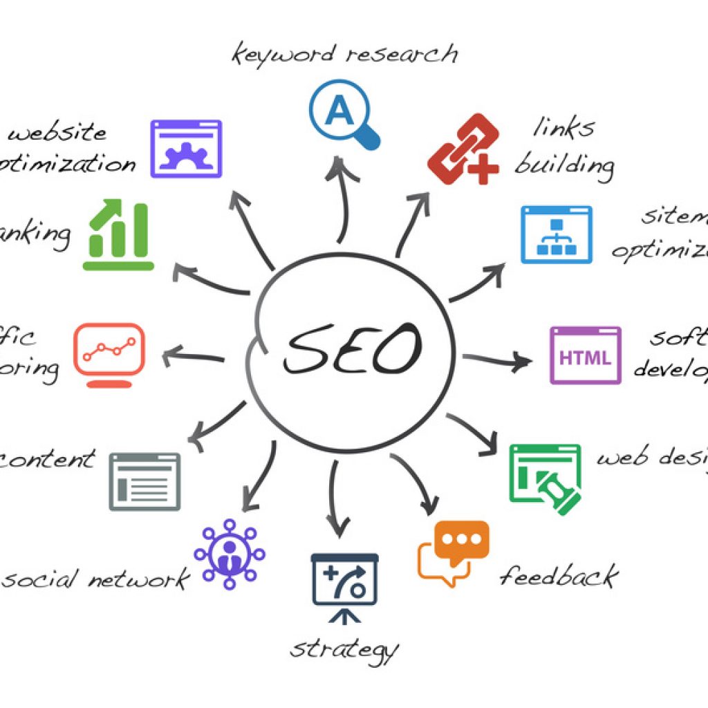 seo tools